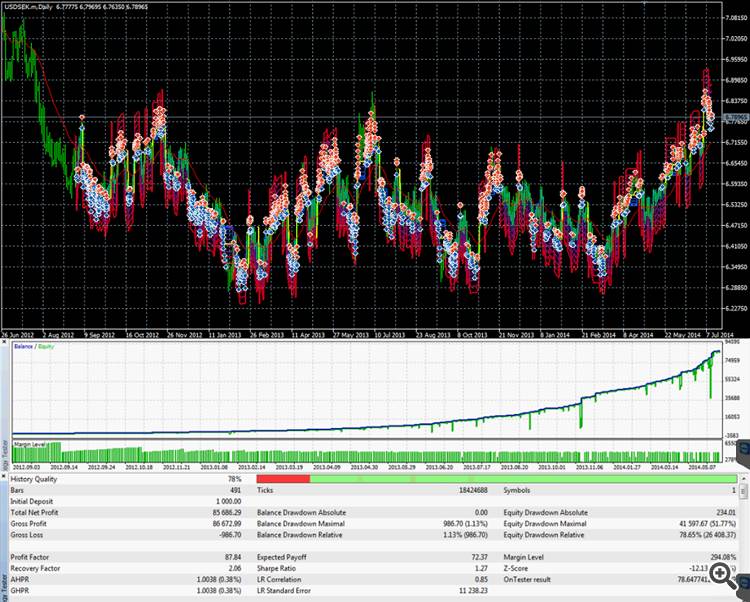 USD/SEK