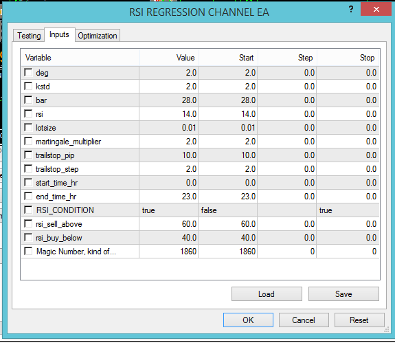 Rsi Regression Channel EA parameters