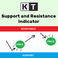 KT Support and Resistance Levels