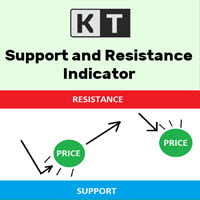 KT Support and Resistance Levels MT5