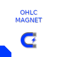 OHLC Magnet