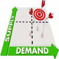 Supply Demand Zone Pro
