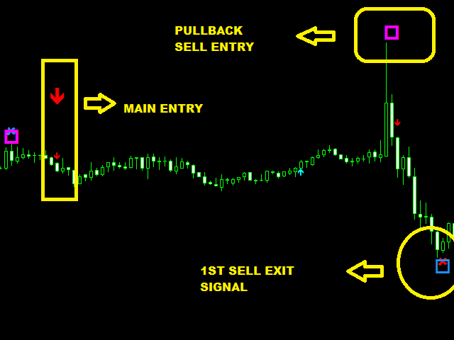 The Greatest Guide To Mt4 Best Indicators Free Download