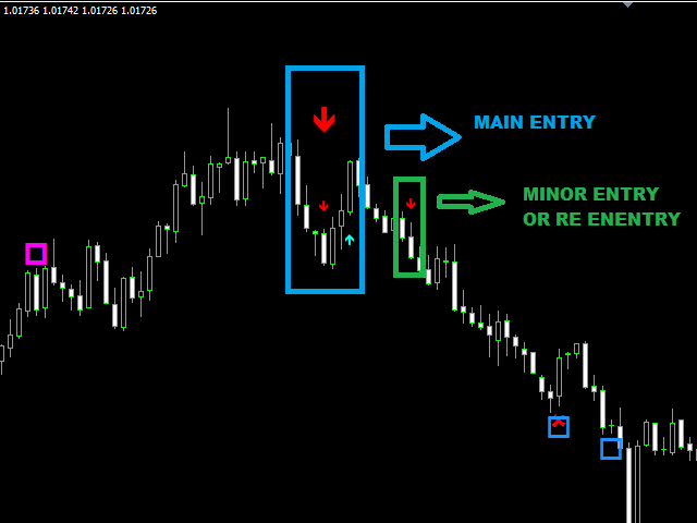 The Of Best Scalping Indicator Mt4