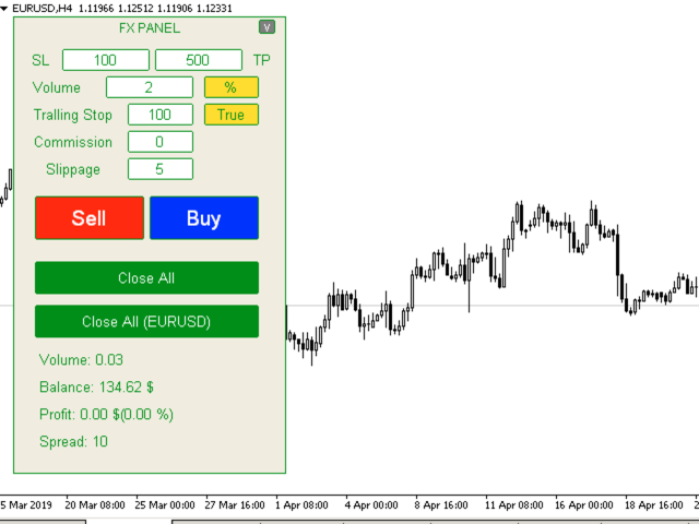 Buy The Fx Panel Tool Trading Robot Expert Advisor For - 