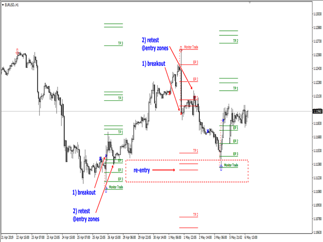 Free download of the 'Auto Fibo' indicator by 'Iwori_Fx' for