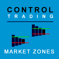 Market Zones