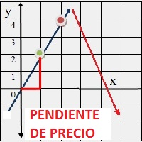 Pendiente de Precio