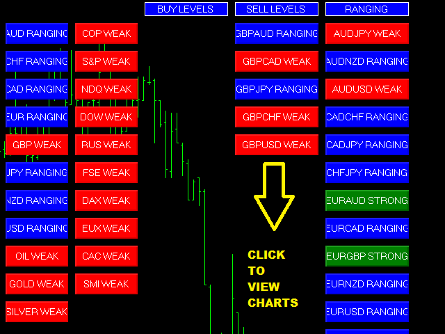 Some Known Details About Forex Mt4 Indicators 