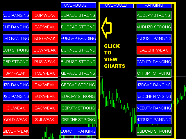 A Biased View of Forex Holy Grail Indicators And Ea