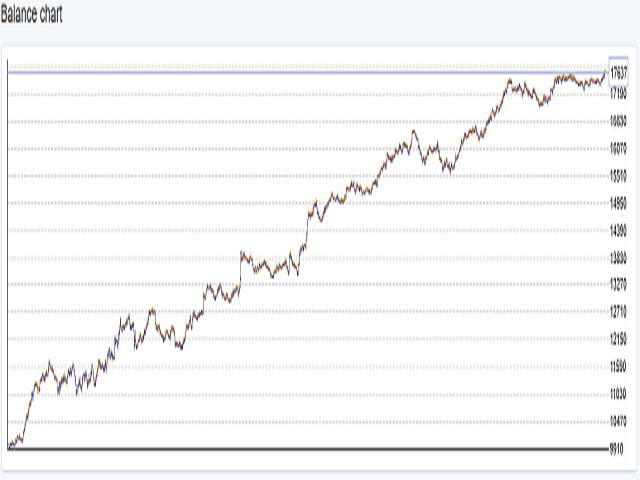 Buy The Simple Fx System Trading Robot Expert Advisor For - 