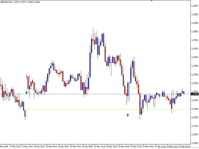 how to identify order blocks in forex