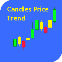 Candles price trend
