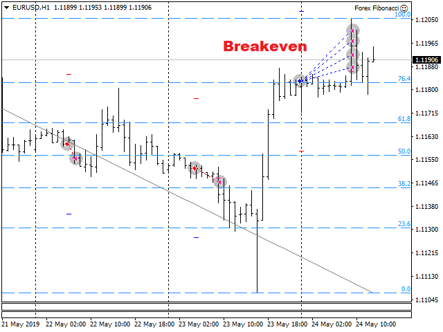 Comprar Forex Fibonacci Robo De Negociacao Expert A!   dvisor Para - 