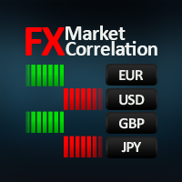 FX Market Correlation