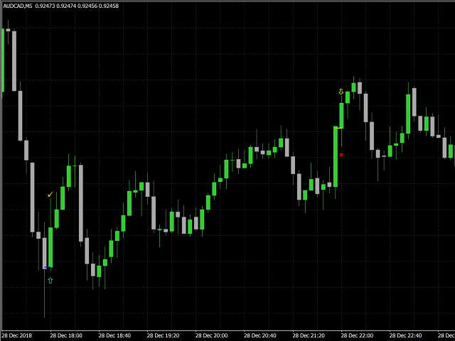 aud cad