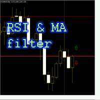 RSI and MA filter