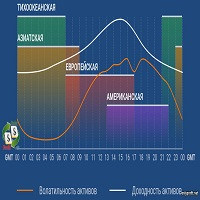 SessionsI2