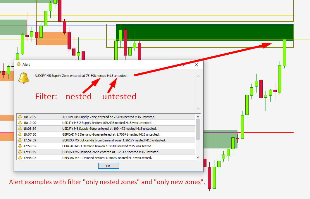 Индикатор trade Supply and demand Zones. Supply demand Zones indicator. Advanced Supply demand indicator. Demand Zone Supply Zone.