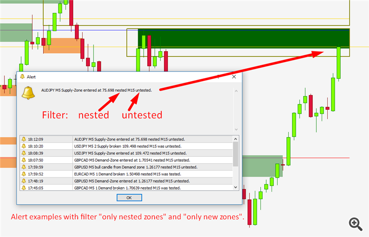 Advanced Supply Demand