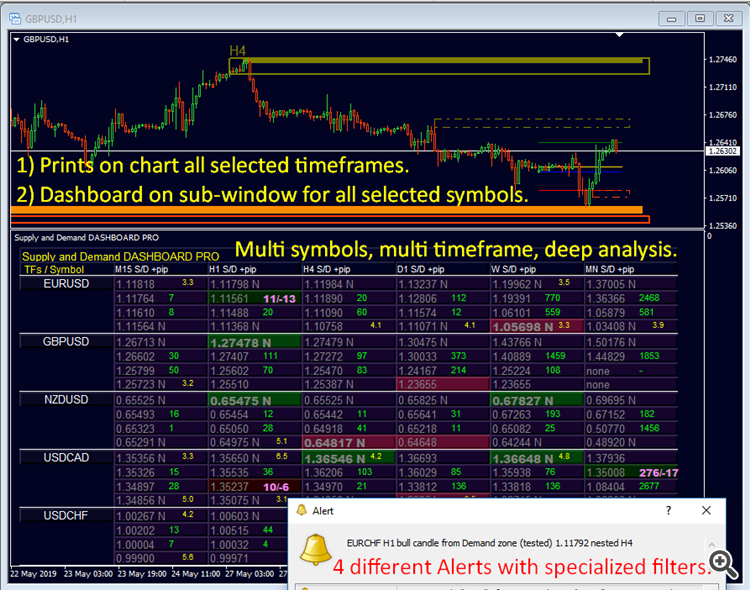 Supply and Demand DASHBOARD PRO