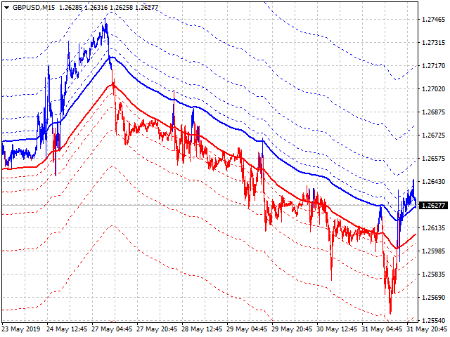 Black dragon indicator