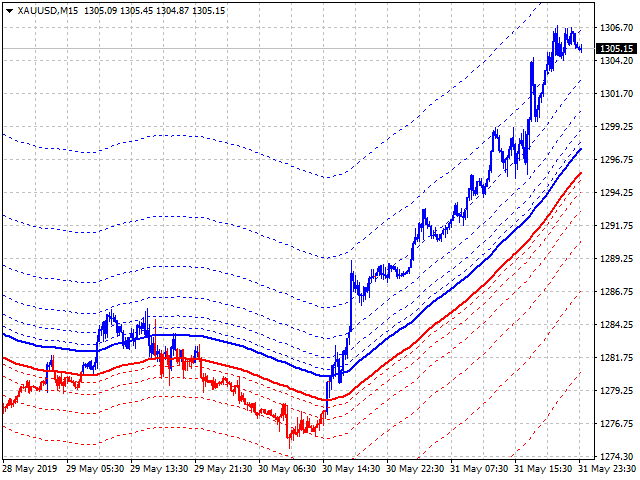 Black dragon indicator