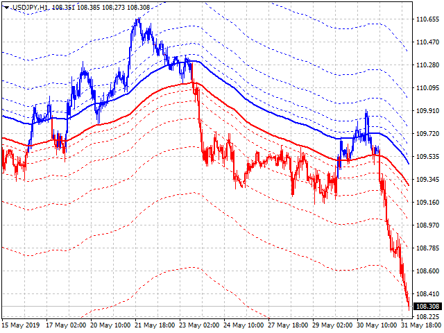 Black dragon indicator