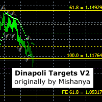 Dinapoli Targets Version 2