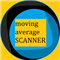 Moving Average Scanner