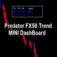 Predator FX58 Trend MINI DashBoard
