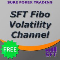 SFT Fibo Volatility Channel