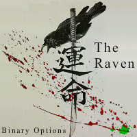 The Raven Binary Options Indicator