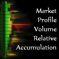 Volume Profile Chart