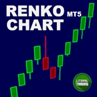 MT5 Renko Chart