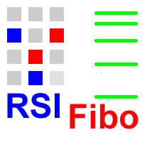 Niubility RSI Fibo For MT5
