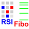Niubility RSI Fibo For MT5