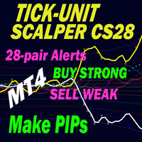 TickUnit Scalper Currency Strength28 PRO