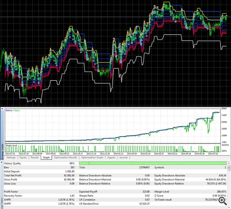 aud_cad_preset