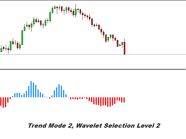 Forum forex indo mt5