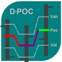 Dynamic POC MT5