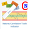 Netsrac Correlation Trade Indicator Free