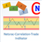 Netsrac Correlation Trade Indicator