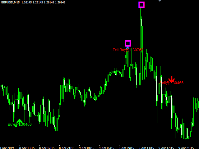 See This Report about Forex Scalping Ea