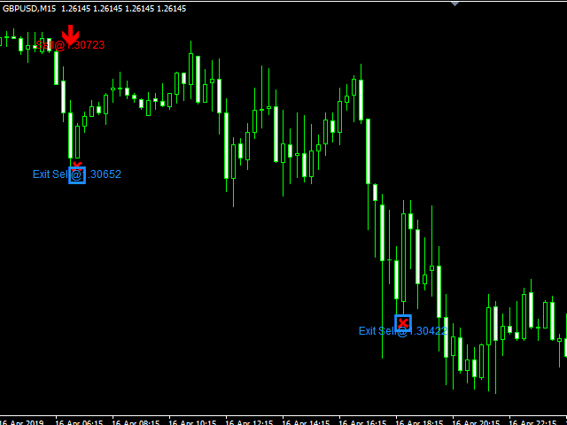 Best Signal Indicator Mt4 Can Be Fun For Anyone