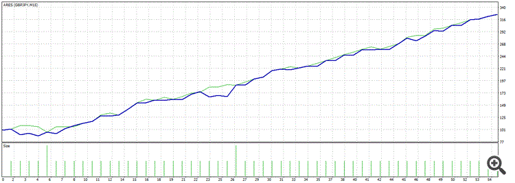 GBPJPY 15m 2015-2016