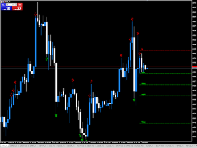 Индикатор определение. Asymmetric indicator mt4. Индикатор VPA mt4. Индикатор RSI+sma mt4. Индикатор SPUDSTOCHASTIC mt4.