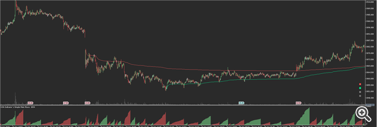 qui esta com 5 ticks no Grafico 1 min WDON19