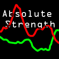 Absolute Strength Indicator