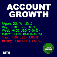Account Growth Demo